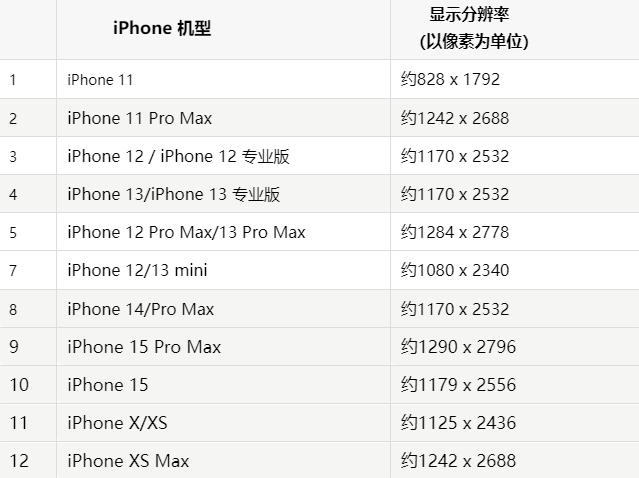 苹高阳果维修分享iPhone主屏幕壁纸显得模糊怎么办