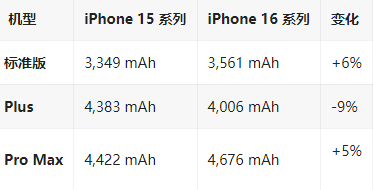 高阳苹果16维修分享iPhone16/Pro系列机模再曝光