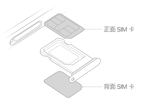 高阳苹果15维修分享iPhone15出现'无SIM卡'怎么办 