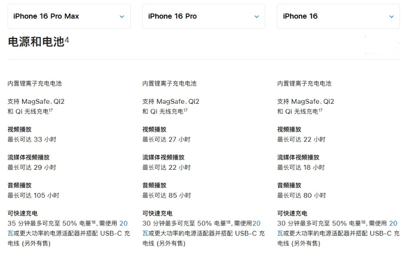 高阳苹果手机维修分享 iPhone 16 目前实测充电峰值功率不超过 39W 