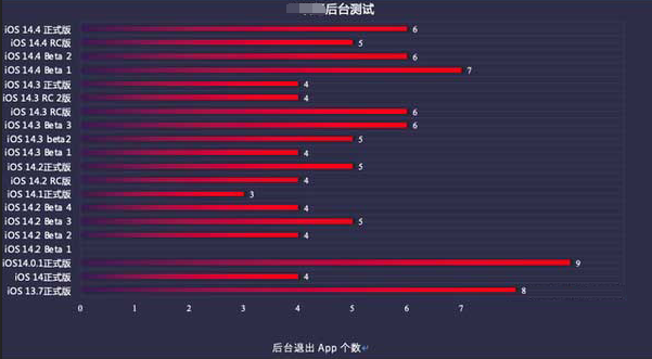高阳苹果手机维修分享iOS14.5beta1续航怎么样 